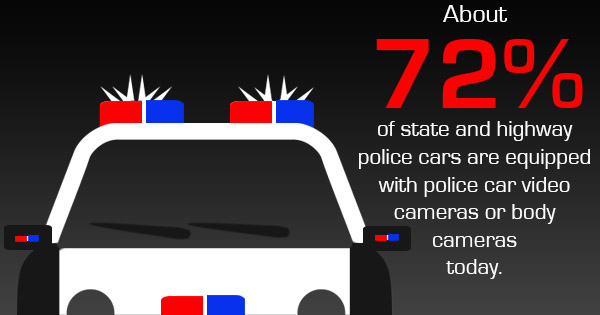 The Recent Rise of Police Car and Body Cameras police car video camera